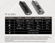 yarkij-fonar-brelok-nitecore-tip-se-so-vstroennym-akkumulyatorom-i-zaryadkoj-po-usb-type-c22.jpg