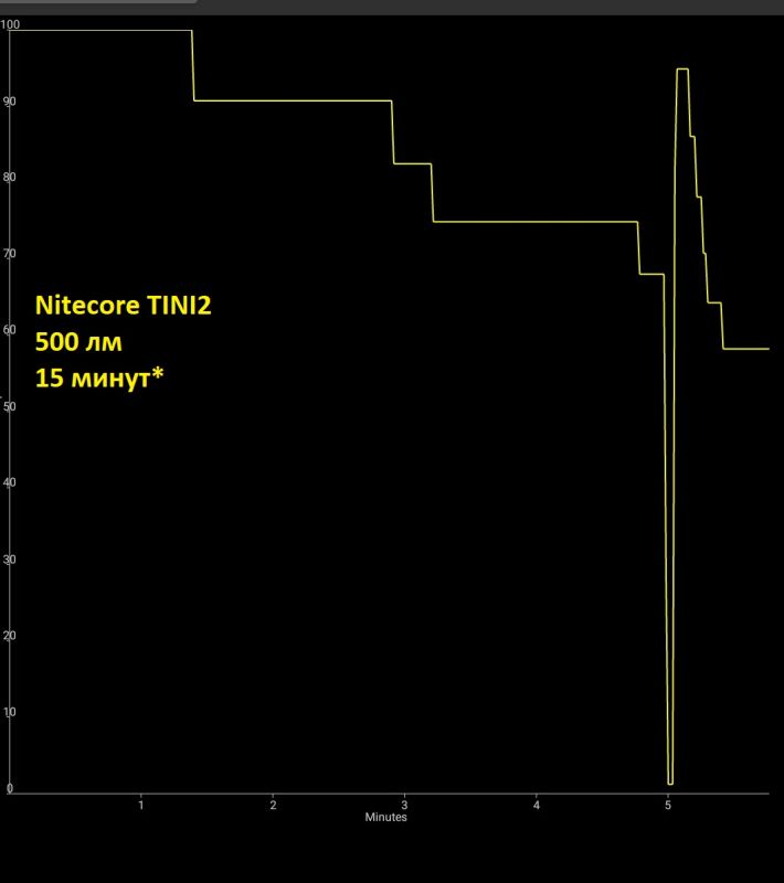 obzor-flashlight-Nitecore-TINI2-review004.jpg